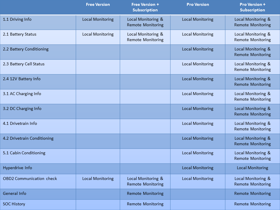 Table 1: Feature Overview