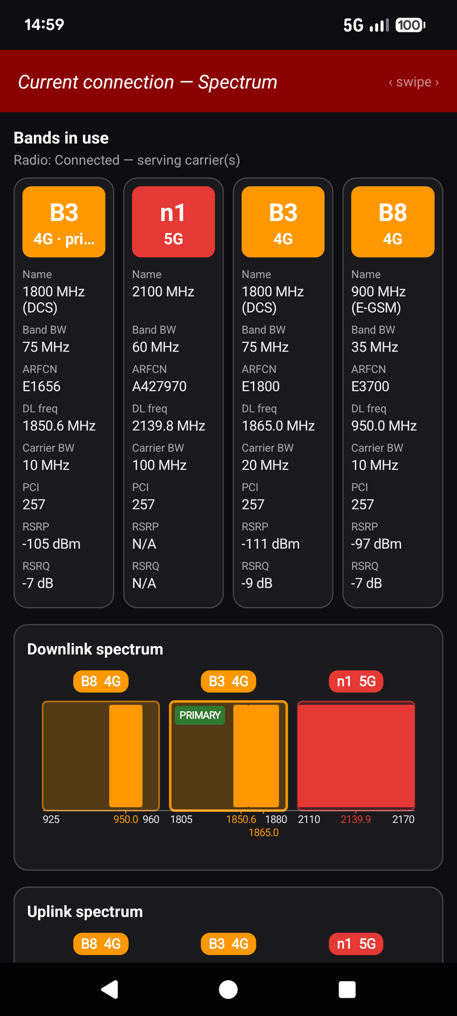 CNA — 5G & LTE spectrum