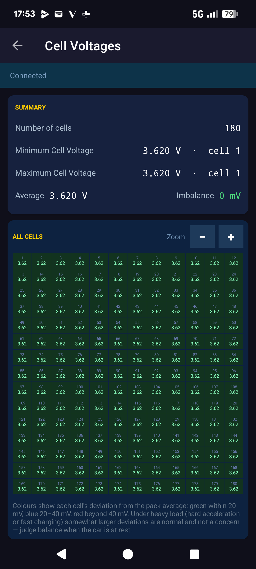 IONIQ 5 — cell voltages