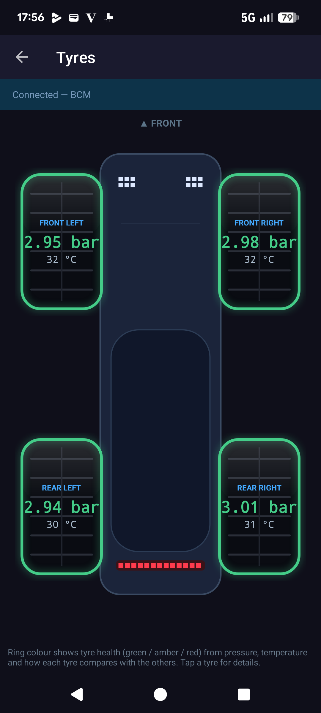 Tyres screen