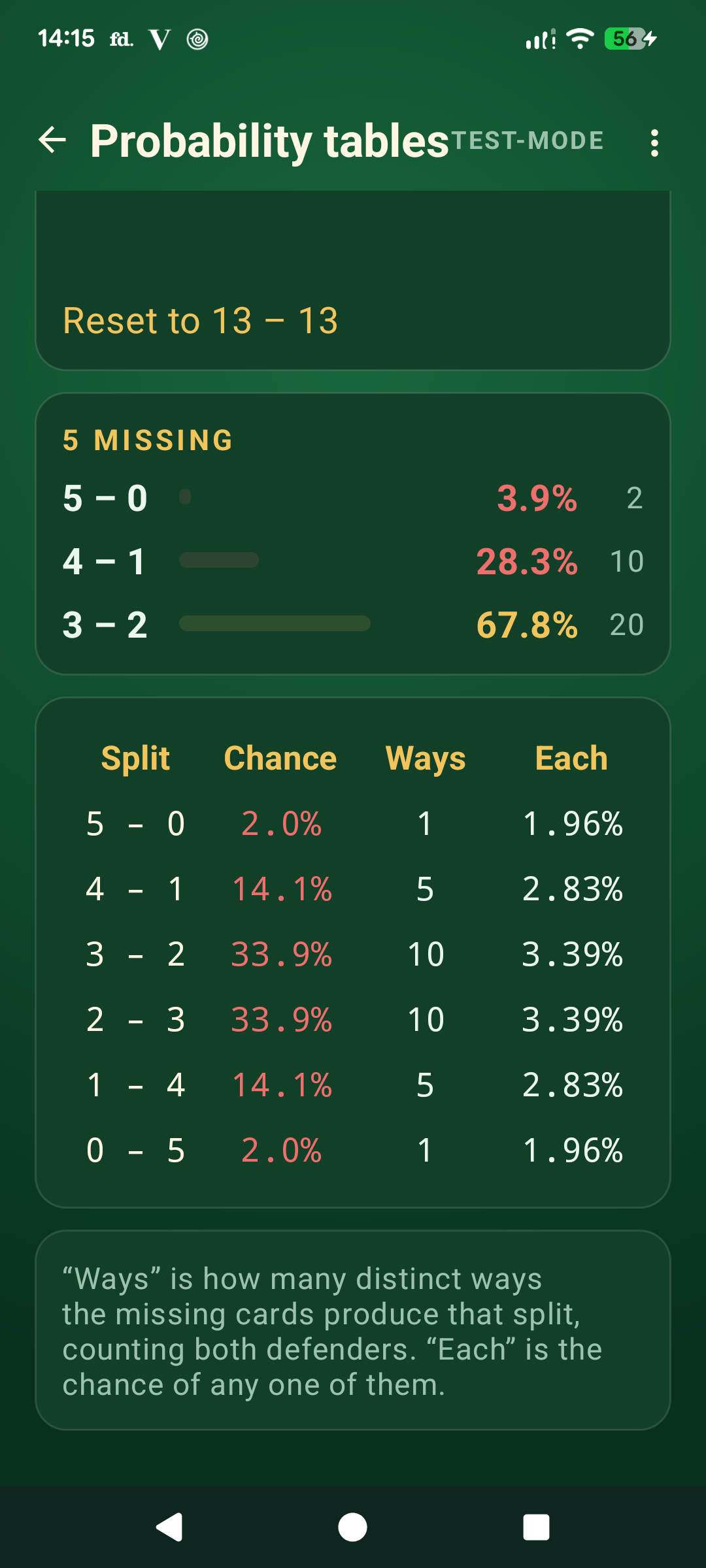 Probability tables — full split table